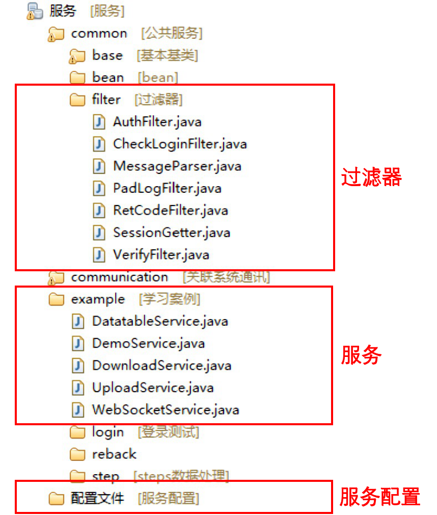 后端工程结构.png-481.6kB