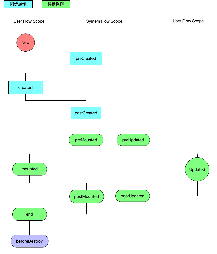 Fox新建流程图.png-60.8kB