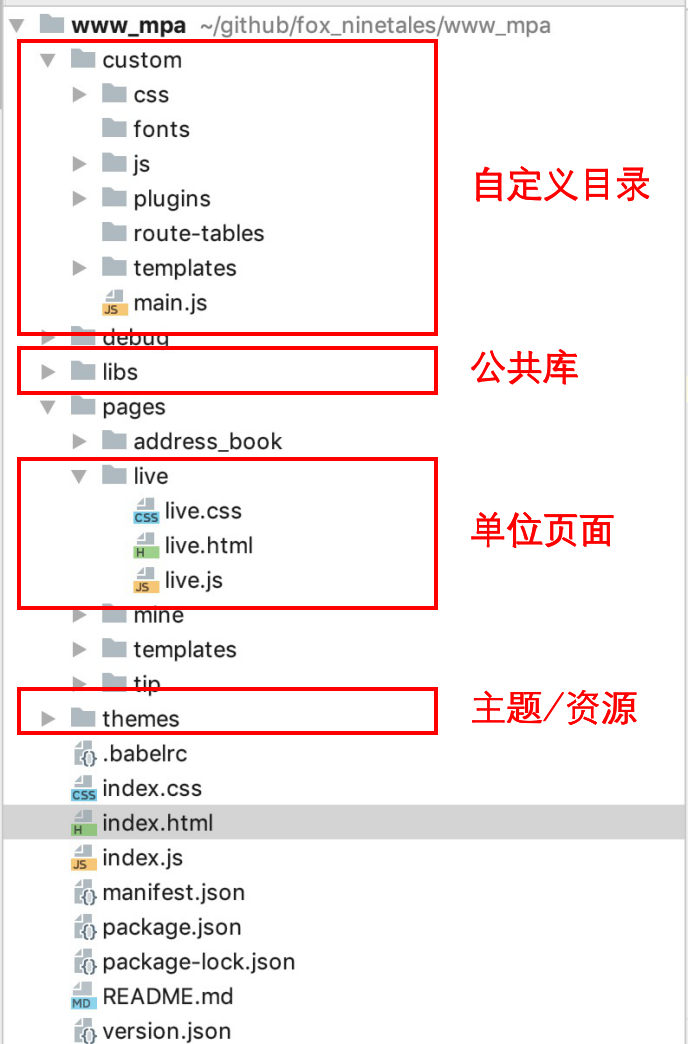 前端工程结构-spa.png-188.7kB
