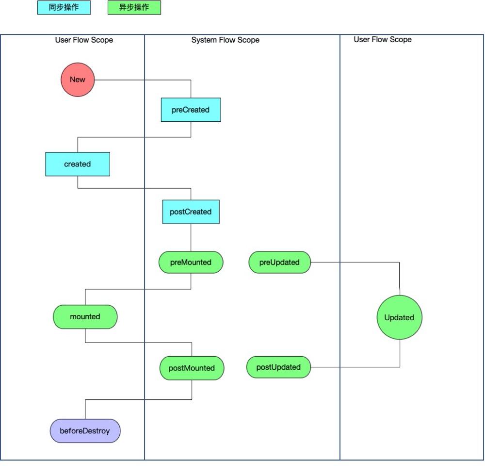 UserFlow-SysFlow关系图.png-83.8kB
