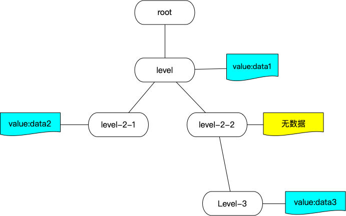bus结构说明图.png-27.8kB